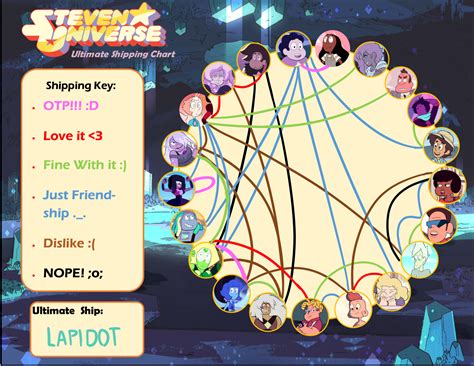 Steven Universe Ultimate Shipping Chart My Ships By Torteraex On