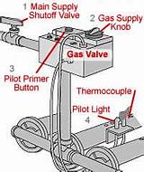 Bryant Furnace Gas Valve Problems Photos