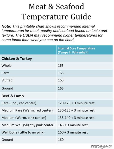Meat And Seafood Temperature Guide What A Lifesaver This Free Printable Is When Cooking In The