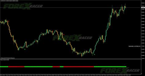 If the price crosses the rising leledc line from below, it is a purchasing signal; 100% Non Repaint Scalping Indicator - Free Download - MT4 & MT5 - Forex Racer