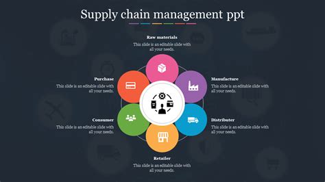 Supply Chain Management Ppt Slides Hot Sex Picture