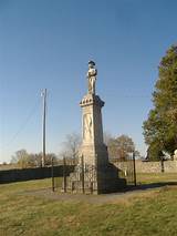 Civil War Monuments Photos