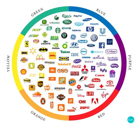 Color Psychology The Logo Color Tricks Used By Top Companies—and How