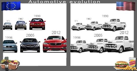 The Main Difference Between Europe And Usa Automotive Evolution The