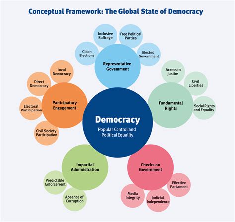 Mapa Mental Democracia Porn Sex Picture