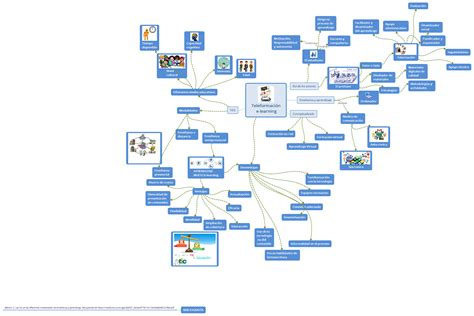 Ventajas Educativas Mind Map Porn Sex Picture