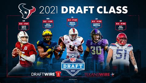 2021 Nfl Draft Meet Every Teams New Rookie Class