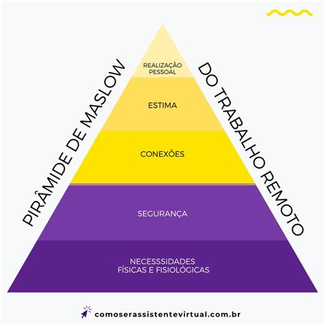 A Pirâmide De Maslow Também Conhecida Como Teoria Das Necessidades