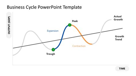 Business Cycle Graphical Diagram For Powerpoint Slidemodel