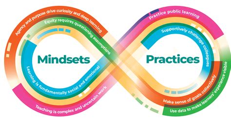 Creating A Community Of Practice That Inspires And Sustains