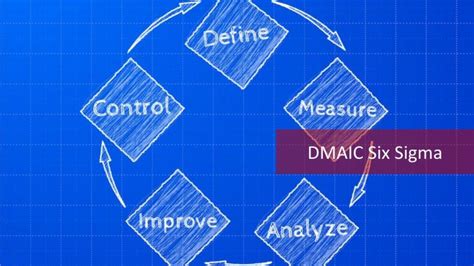 A Comprehensive Guide To Dmaic The 5 Phases Of Six Si