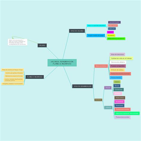 Tipos De Testing Mindmeister Mapa Mental Hot Sex Picture