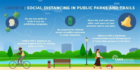 Keeping A Safe Physical Distance In Parks And On Trails During The