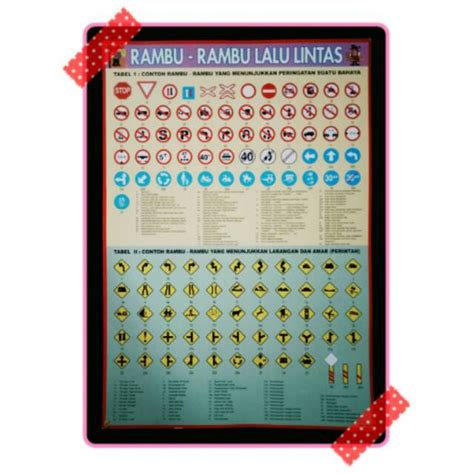 Jual Mainan Poster Edukasi Seri Rambu Rambu Lalu Lintas Shopee Indonesia