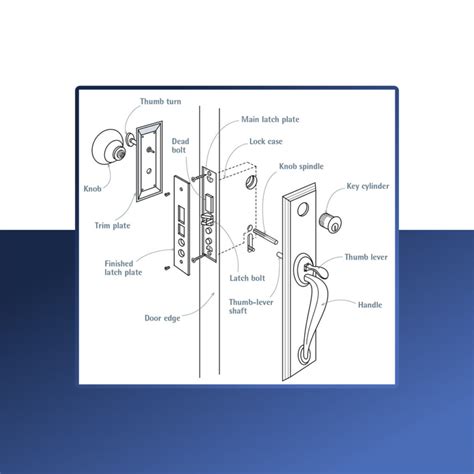 Explaining The Essential Parts Of A Door Knob
