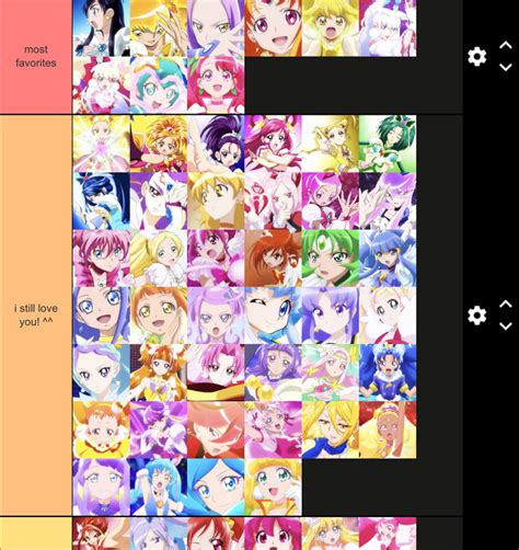 Another Revised Tier List Wow Fandom
