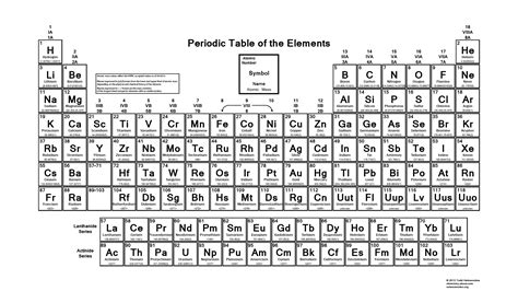 Printable Periodic Tables Science Notes And Projects