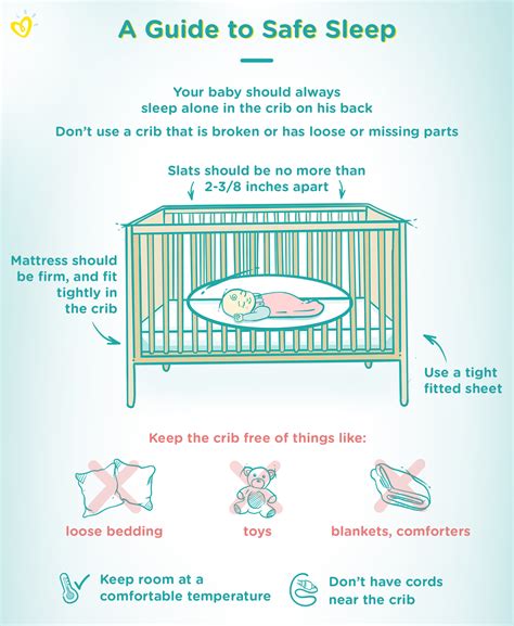 Safe Sleep For Babies Best Practices