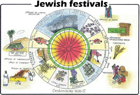 Hebrew Calendar Year 5757 Ten Free Printable Calendar 2021 2022