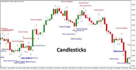 Candlesticks Pattern Trend Following System