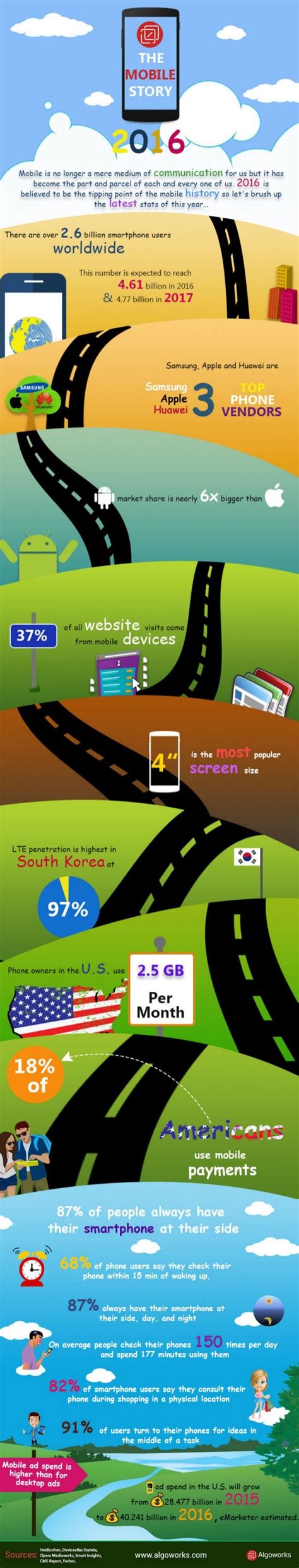 The Mobile Story 2016 Infographic
