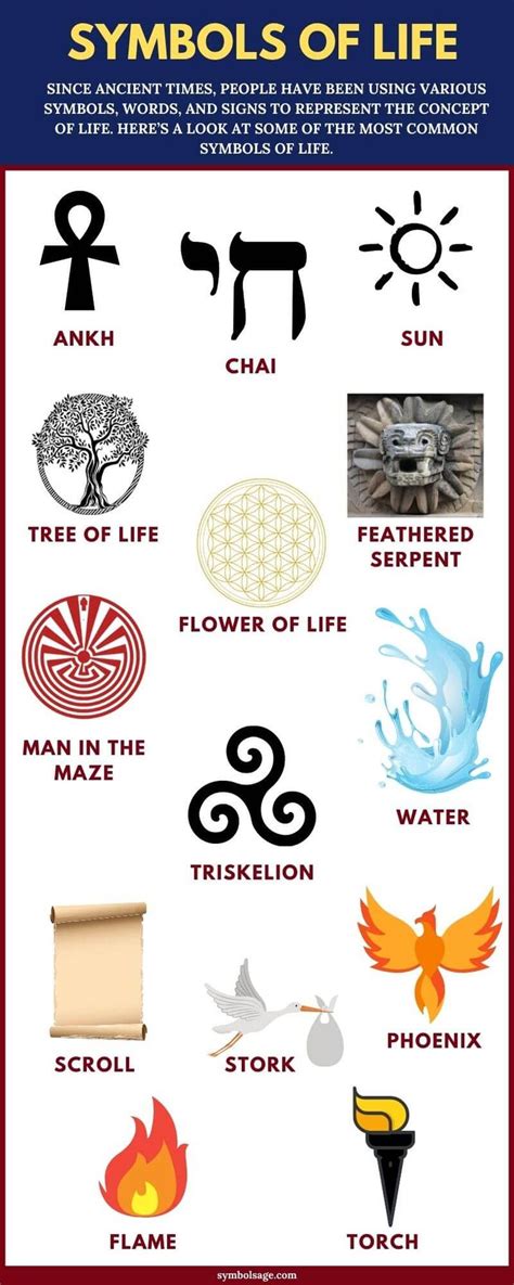 Ancient Symbols Of Life