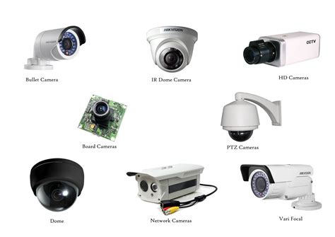Transforming cctv cameras with ai; Memilih CCTV Kamera Pengawas Yang Tepat Untuk Kebutuhan ...