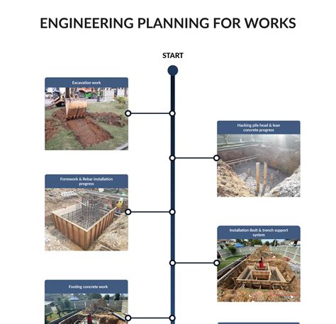 Engineering Planning For Works Stealth Solutions V3