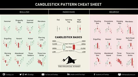 Printable Candlestick Patterns Cheat Sheet Pdf