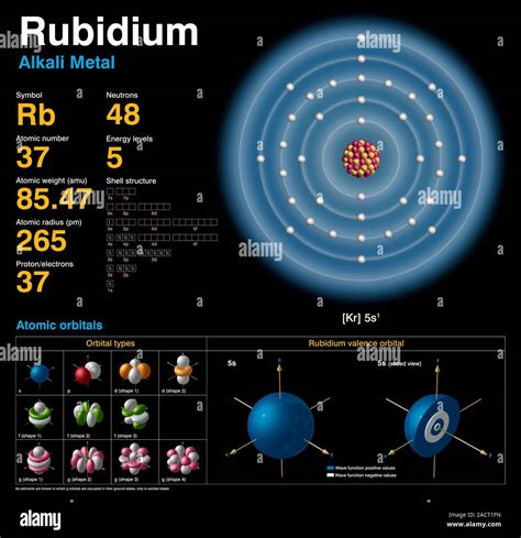 Rubidium Rb Diagram Of The Nuclear Composition Electron