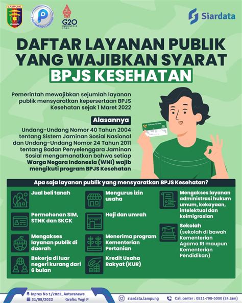 Daftar Layanan Publik Yang Diwajibkan Syarat Bpjs Kesehatan Ppid