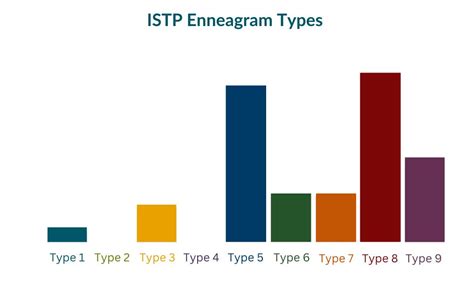The Most Common Enneagram Types For Each Myers Briggs Type Enneagram