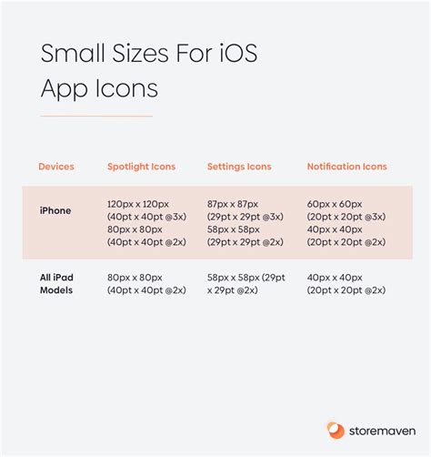 Apple App Store Icon Requirements For Ios Storemaven
