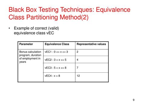 Example of these are boundary value analysis and decision table. PPT - Dynamic Testing PowerPoint Presentation, free ...