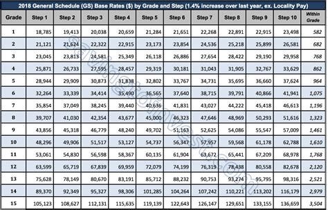 Military Pay Scale 1983 - Templates Printable Free