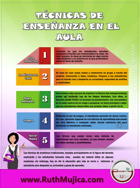 TÉcnicas De EnseÑanza Teacher Material Teaching Online Teaching