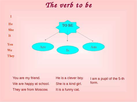 Unlike transitive verbs, it does not take a direct object, but a complement, since the subject and complement of the verb to be. Презентация к уроку английского языка "THE VERB TO BE ...