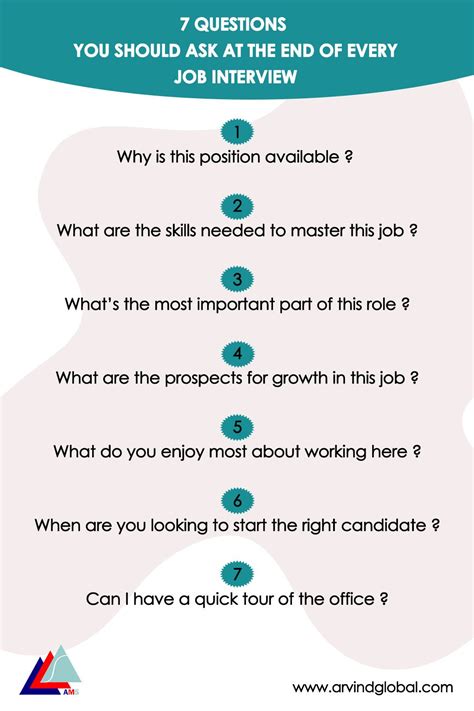 What Questions To Ask The Interviewer At The End