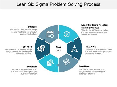Lean Six Sigma Problem Solving Process Ppt Powerpoint Presentation Riset