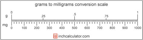 Conversion Chart For Grams