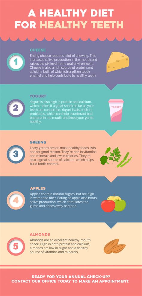 A Healthy Diet For Healthy Teeth