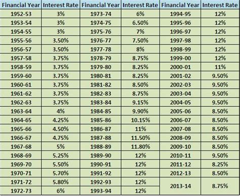 Bank negara malaysia stands pat in march. EPF (Employees' Provident Fund) Interest rate for 2013-14