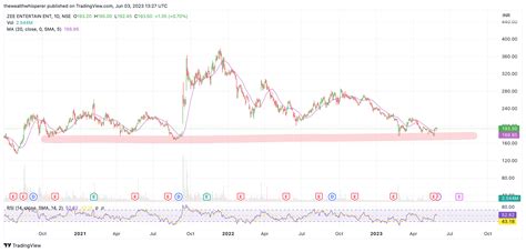 Wealth Whisperer (@theWWhisperer) / Twitter