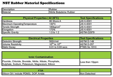 Product Specification Nst Manufacturing Material Specification
