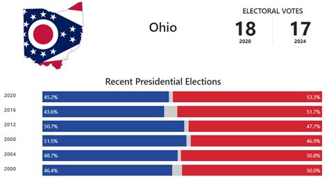 2024 Election Results Ohio Genny Jourdan