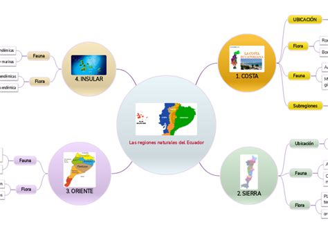 Las Regiones Naturales Del Ecuador Mind Map