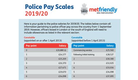 new police pay scales pay period calendars 2023