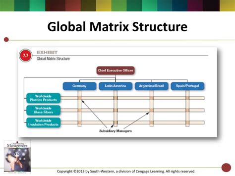 😀 Global Matrix Structure Advantages And Disadvantages Of Matrix