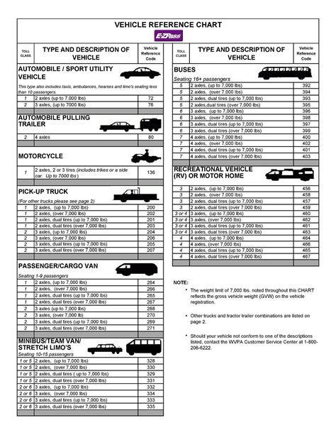 Vehicle Reference Chart