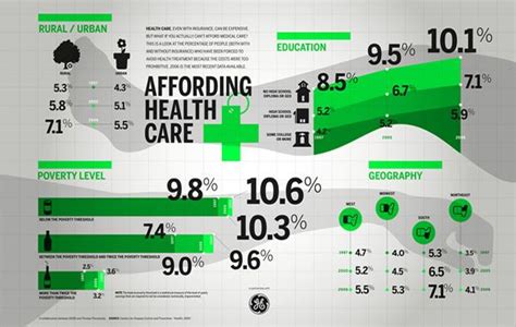 You're not alone if you can't afford your health insurance deductible. Who Can't afford Health Care -INFOGRAPHIC | Infographic health, Healthcare infographics, Health ...